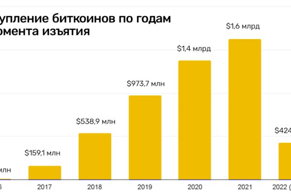 Kraken market ссылка