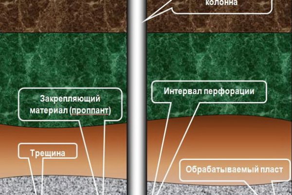 Как зарегистрироваться на сайте кракен