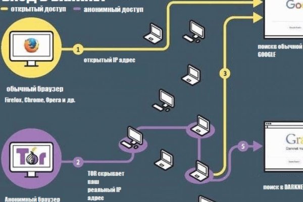 Как попасть на кракен с айфона