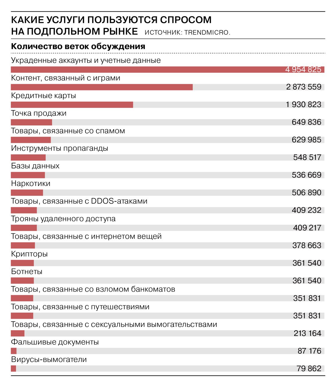 Что такое кракен площадка