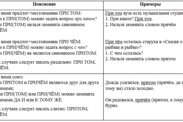 Кракен оренбург цены