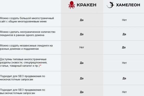 Кракен сайт ссылка kr2web in