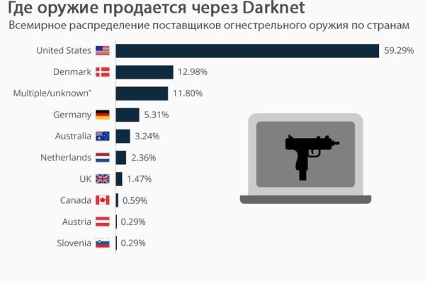 Кракен тор ссылка сегодня