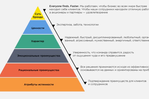 Кракен даркен